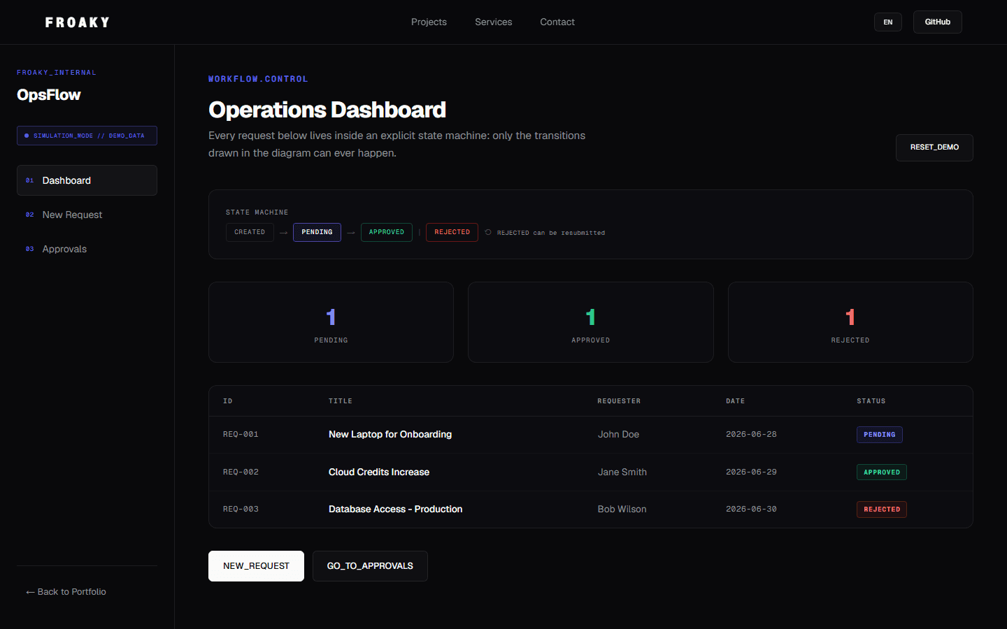 OPSFLOW (Internal) — real product screenshot